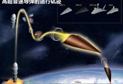 【聚焦俄乌冲突】超高声速导弹在未来军事冲突中将会采取何种作战模式？手机轰炸「【聚焦俄乌冲突】超高声速导弹在未来军事冲突中将会采取何种作战模式？」